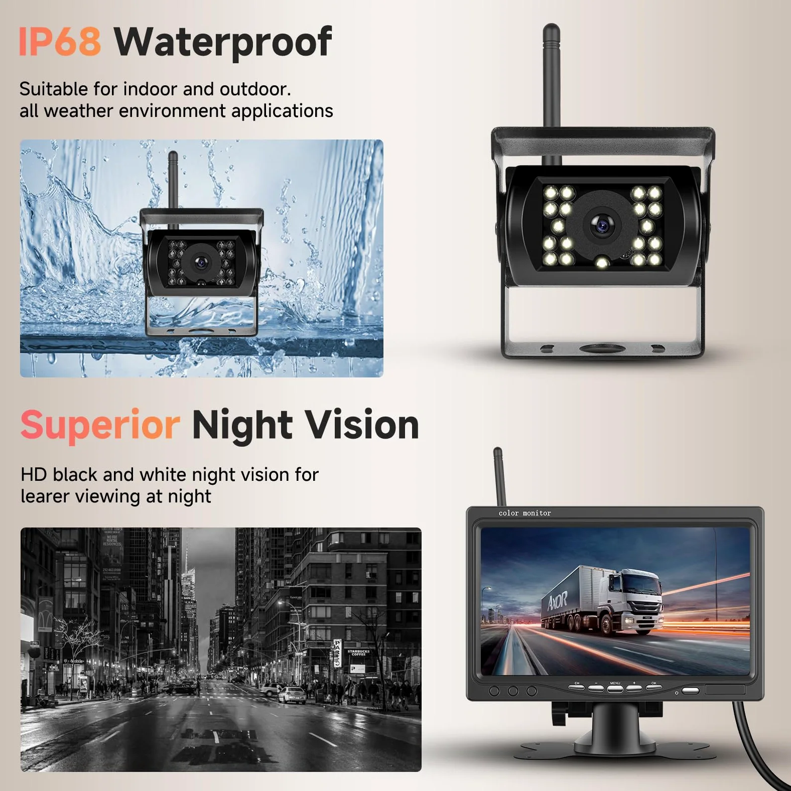 Kabelloses Rückfahrkamera Set HD 1080P, Podofo 7-Zoll Monitor mit Kabelloser Rückfahrkamera für Anhänger, Wohnmobil, LKW, Auto, Bus, IP68 wasserdicht, Nachtsicht, BSD, 12V-36V