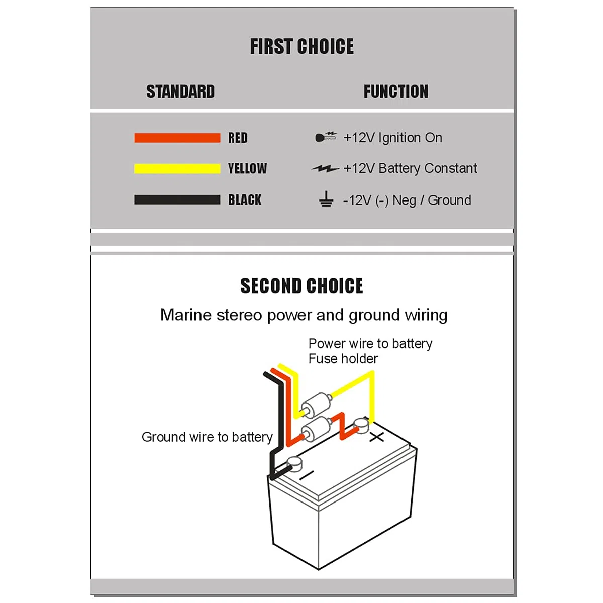 Marine Bluetooth Verstärker 4 Kanal Klasse D Amp Stereo auf Booten UTV ATV Golfwagen und Autos