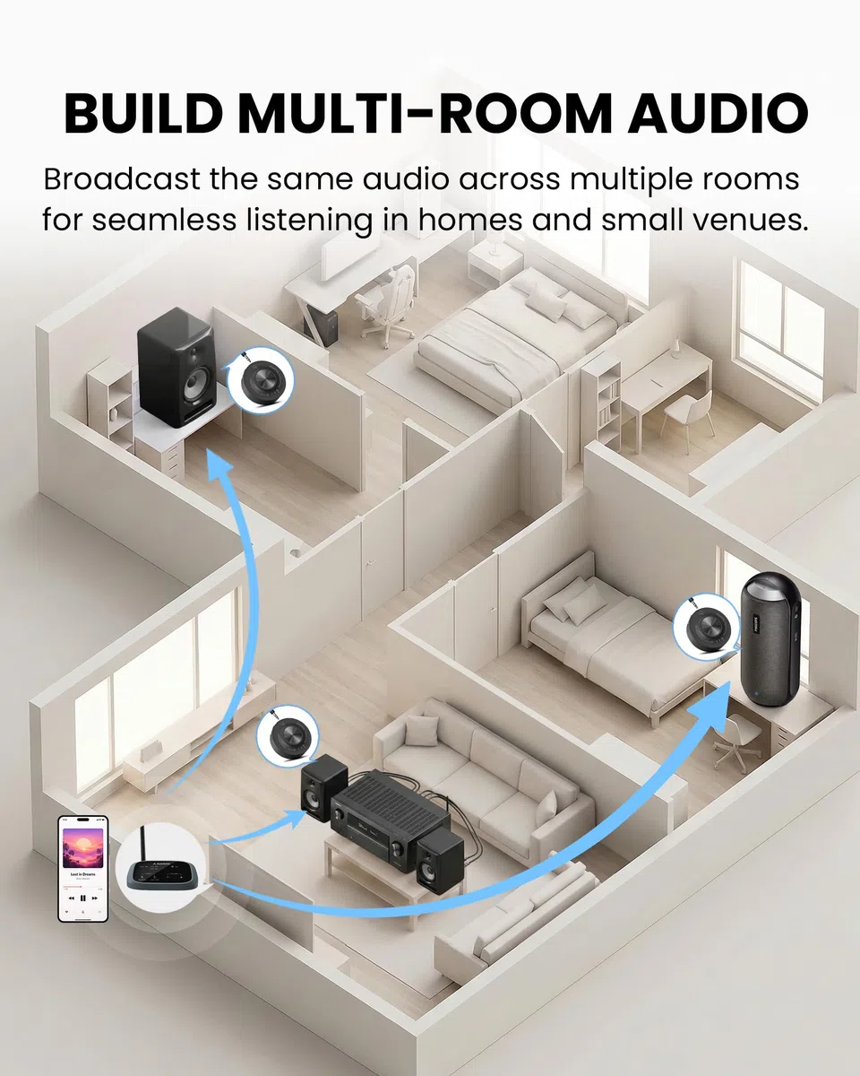 Venucast Harmony A3 - Auracast Kabellos Multi-Lautsprecher Audio-System, Sender & Erweiterbare Empfänger, Vereint Mehrere Aktivlautsprecher, 100m Reichweite für Zuhause, Multi-Room & Events