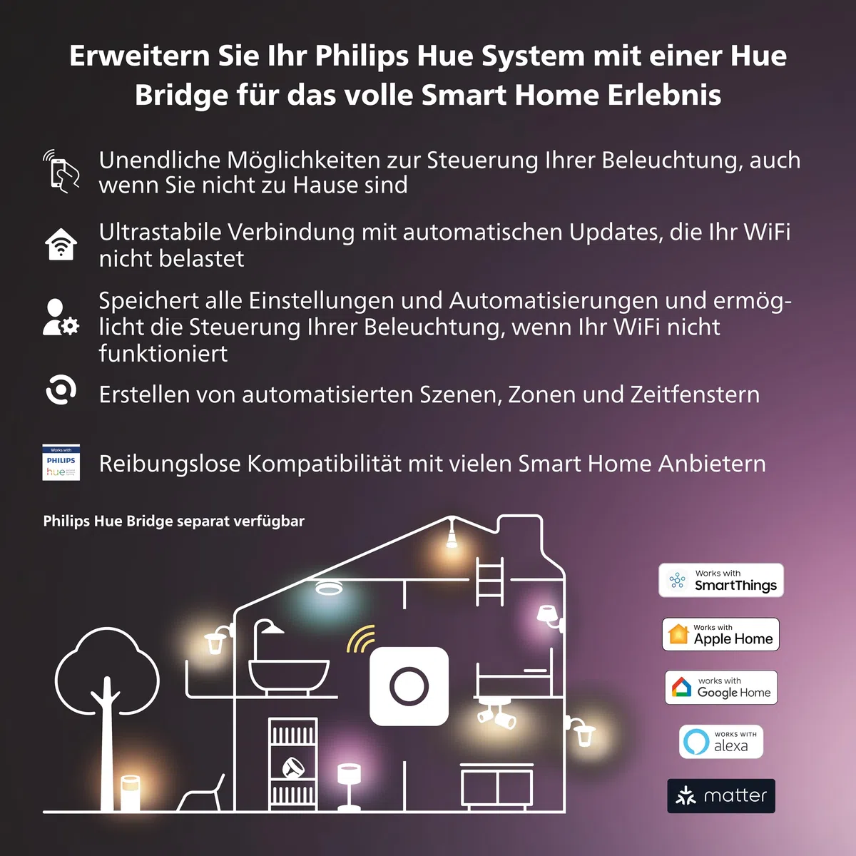 Philips Hue Play HDMI Sync-Box, smartes Zubehör für TV LED Hintergrundbeleuchtung, Nahtlose Lichtsynchronisierung für Heimkino oder Gaming mit Dolby-Vision, 4K und Surround Beleuchtung