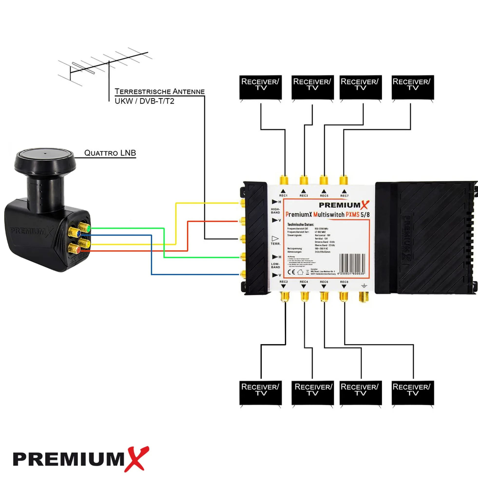 Premium X Satelliten-Komplettanlage 80cm Satellitenschüssel Multischalter 5-8 Multiswitch Quattro LNB 24x Stecker SAT 8 Teilnehmer