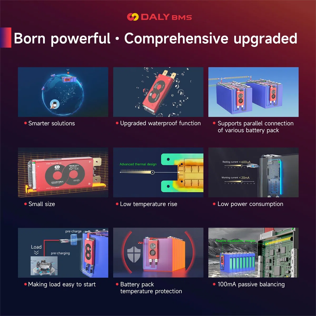 DALY Smart 12S BMS 36V mit WiFi Modul und CAN 485 Kommunikationsschutzplatine für LifePO4 Lithium Akkupack (12S 36V Smart BMS+RS485+CAN+WiFi Modul，150A)