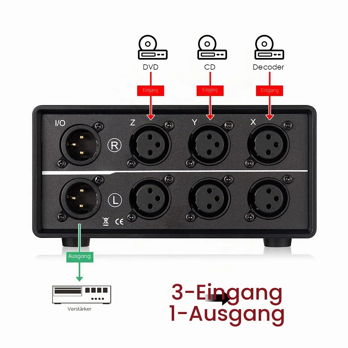 Nobsound 3-IN-1-OUT XLR Audio Switch ; Balanced Audio Converter ; 3-Way Stereo Passive Audio Selector Switcher (MC103 Pro 3-IN)