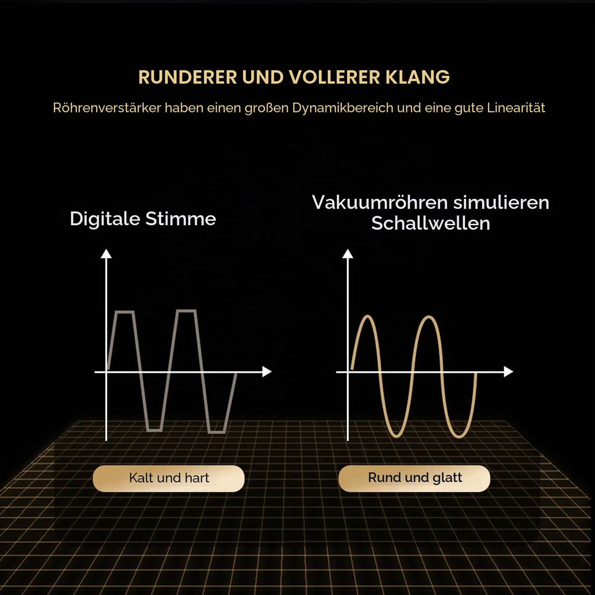 Audio Equalizer 3-Band EQ Röhrenvorverstärker für HiFi-Systeme mit JAN5654 6J1 6J4 6J5 6AK5 Kompatibilität für DVD CD MP3 Player Computer Smartphones (summina7fqks9vnye-12)