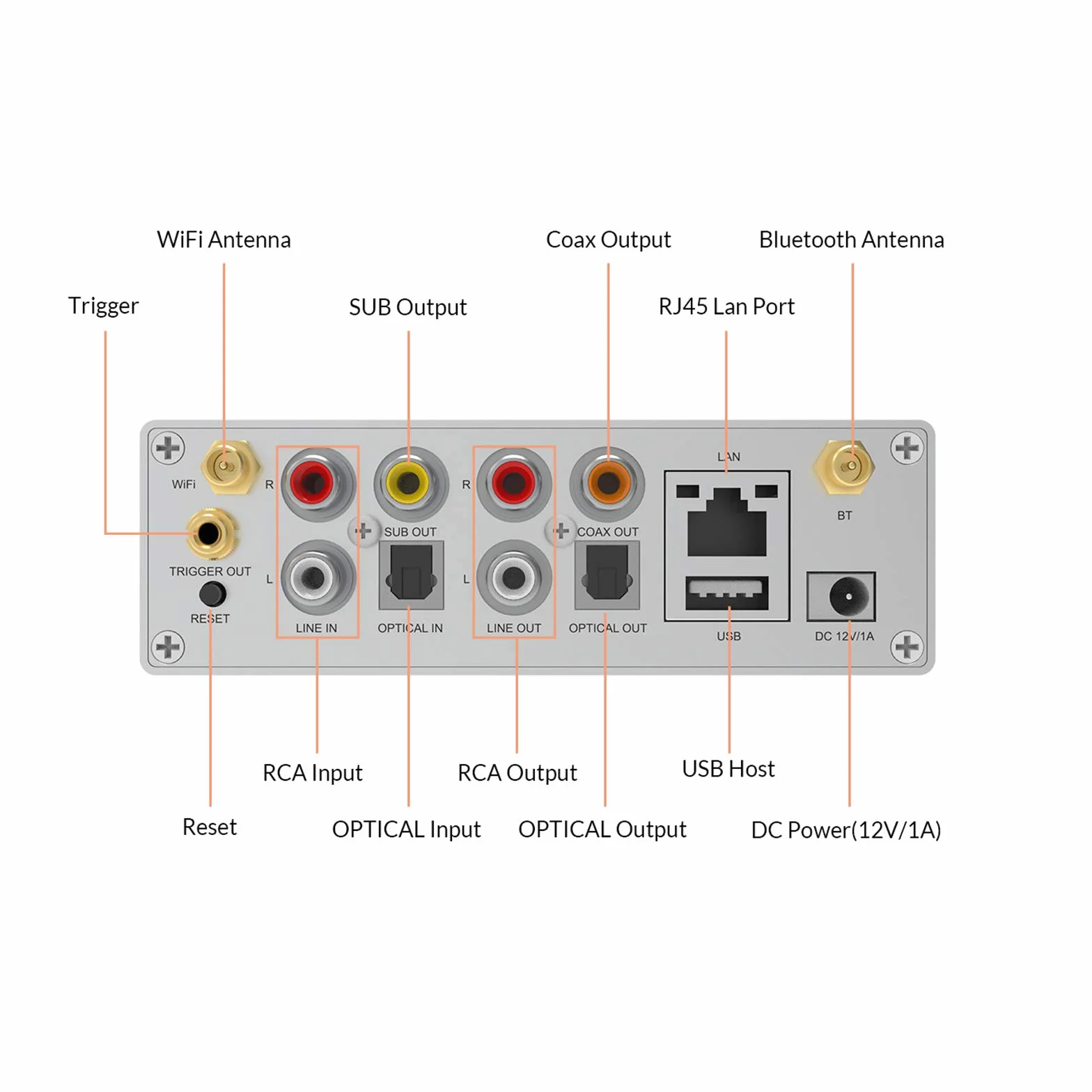 Arylic S50 Pro+ WiFi & Bluetooth 5.0 Audio Receiver, aptX HD Vorverstärker mit ESS Sabre Dac AKM ADC Multiroom/Multizone, Wireless Audio Receiver mit Airplay, Spotify, Internetradio