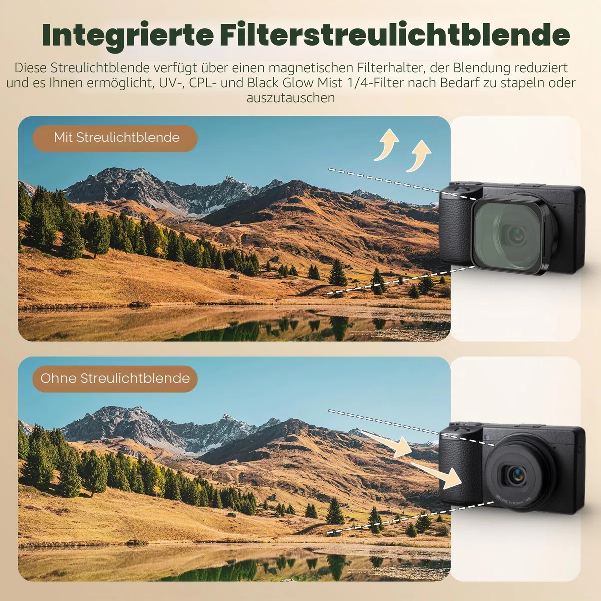 Freewell Gegenlichtblende für Ricoh GRIV - Magnetische & stapelbare CPL, UV