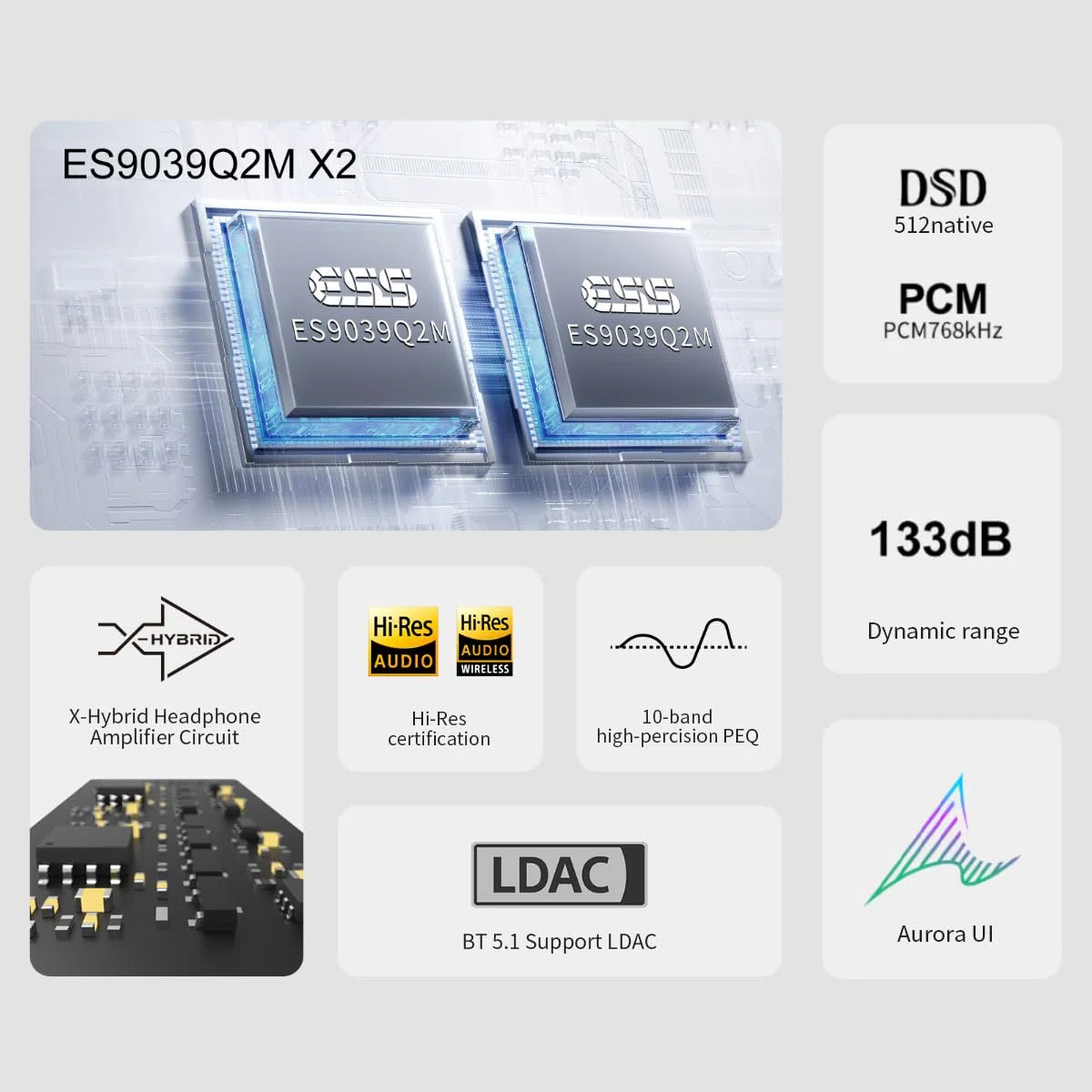 TOPPING DX5 II Vollständig balancierter DAC-Kopfhörerverstärker, 7600mW Kopfhörerverstärker, Doppel ES9039Q2M Chips DAC Verstärker Kombination, 6,35 mm/4,4 mm/4 polig XLR Ohrhörerverstärker, Silber