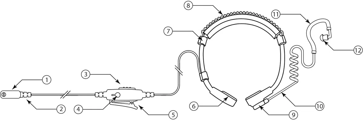 EH Throat Mic Taktisches Headset für Motorola CLS1110 CLS1410 CLS1450 CP200 CP100 CP185 RDM2070 Radios