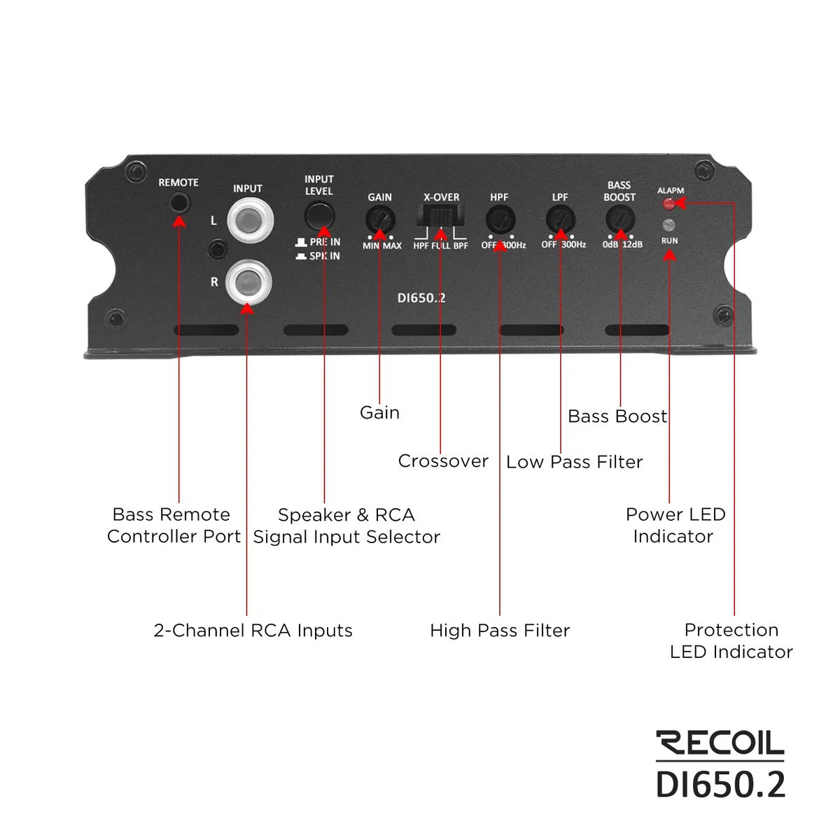 RECOIL DI650.2 2-Kanal Auto Verstärker 1400W Class-D Vollbereichs MOSFET Endstufe, 2-4 Ohm stabil & brückbar