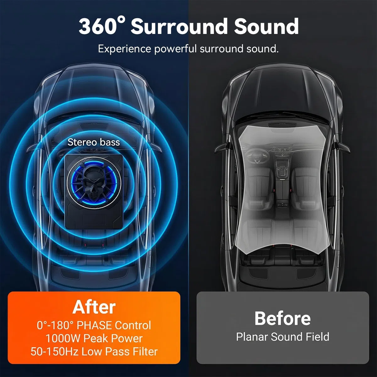 OiLiehu Untersitz Auto Subwoofer 1200W, 10" Schlanker Auto Subwoofer mit Stereo-Surround-Sound, Integrierter Audioverstärker, mit mehrfarbigem LED-Umgebungslicht