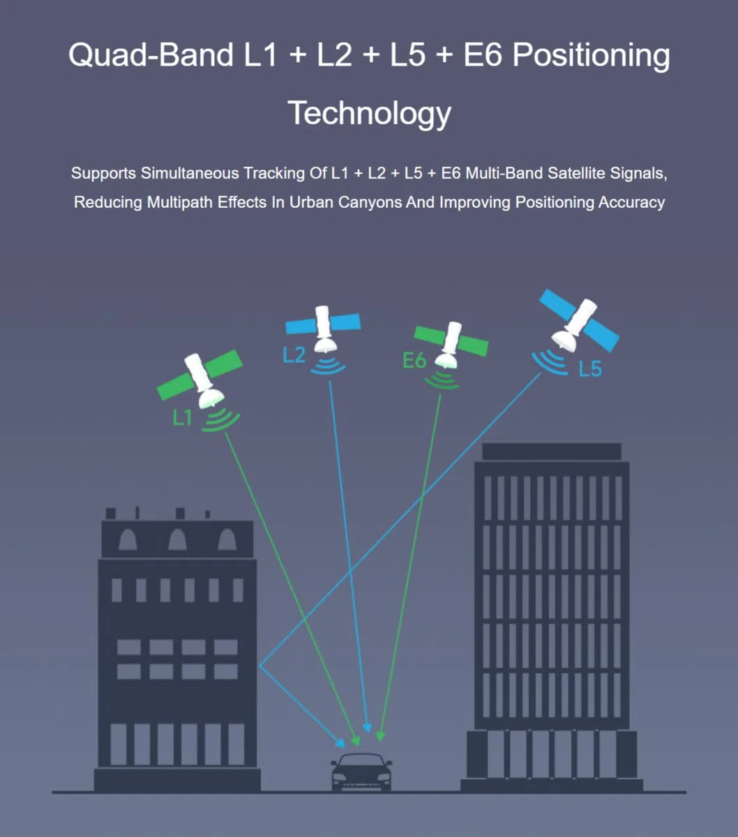 TUOPUONE LG290P Series Quad-Band GNSS Modul, Quad-Band RTK Zentimeter-Level Positionierung, L1+L2+L5+E6 Quad-Band Positioning Technology, Unterstützt Multi-Konstellation Simultanen Empfang