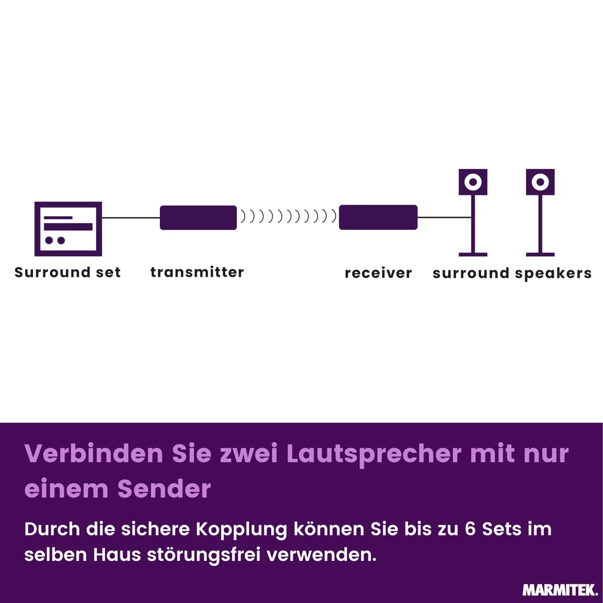 Marmitek Surround Anywhere 221 - Kabelloser Lautsprecher-Sender - Digitaler Audio-Sender ohne Latenz – integrierter Verstärker & Lautstärkeregelung – Surround Lautsprecher drahtlos | Rear Adapter für Heimkino, drahtlose Rücklautsprecher, Sender Empfänger