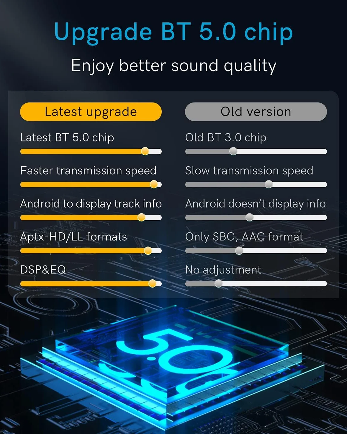 Bluetooth-Auto-Adapter für 2008–2012 Mercedes-Benz mit AMI-Anschluss, Bluetooth Receiver mit aptX-HD-Sound und AMI-Kabel