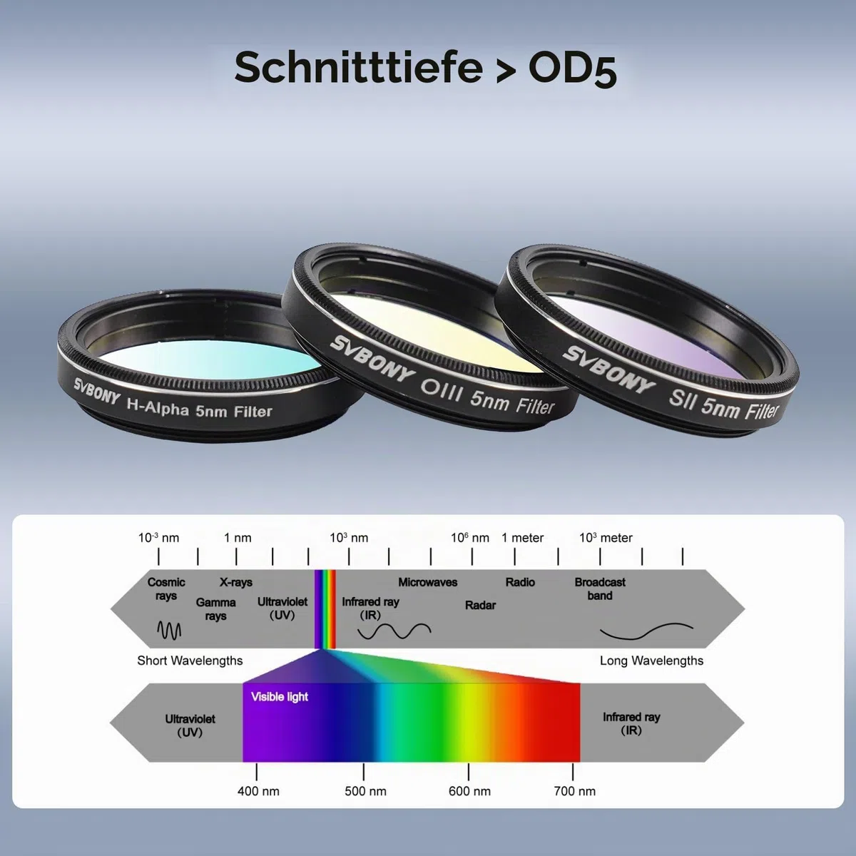 Svbony SV227 Teleskopfilter, Schmalband Filter Set 1,25‘’ 5nm, OIII H-Alpha SII, 90% Spitzendurchlässigkeit, Cut-Off-Tiefe Teleskopzubehör, für Nebelbeobachtung Deep Sky Astrofotografie