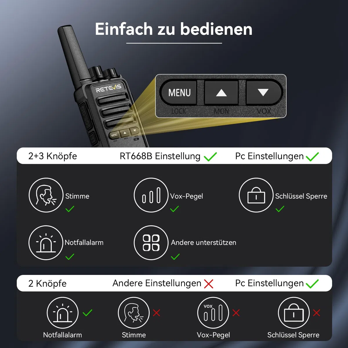 Retevis RT668B Walkie Talkie, PMR446 Funkgerät, USB-C, 16 Kanäle, Wiederaufladbare Funkgeräte Set für Sicherheit, Restaurant, Lager (Mit 10-Wege-Ladegerät)