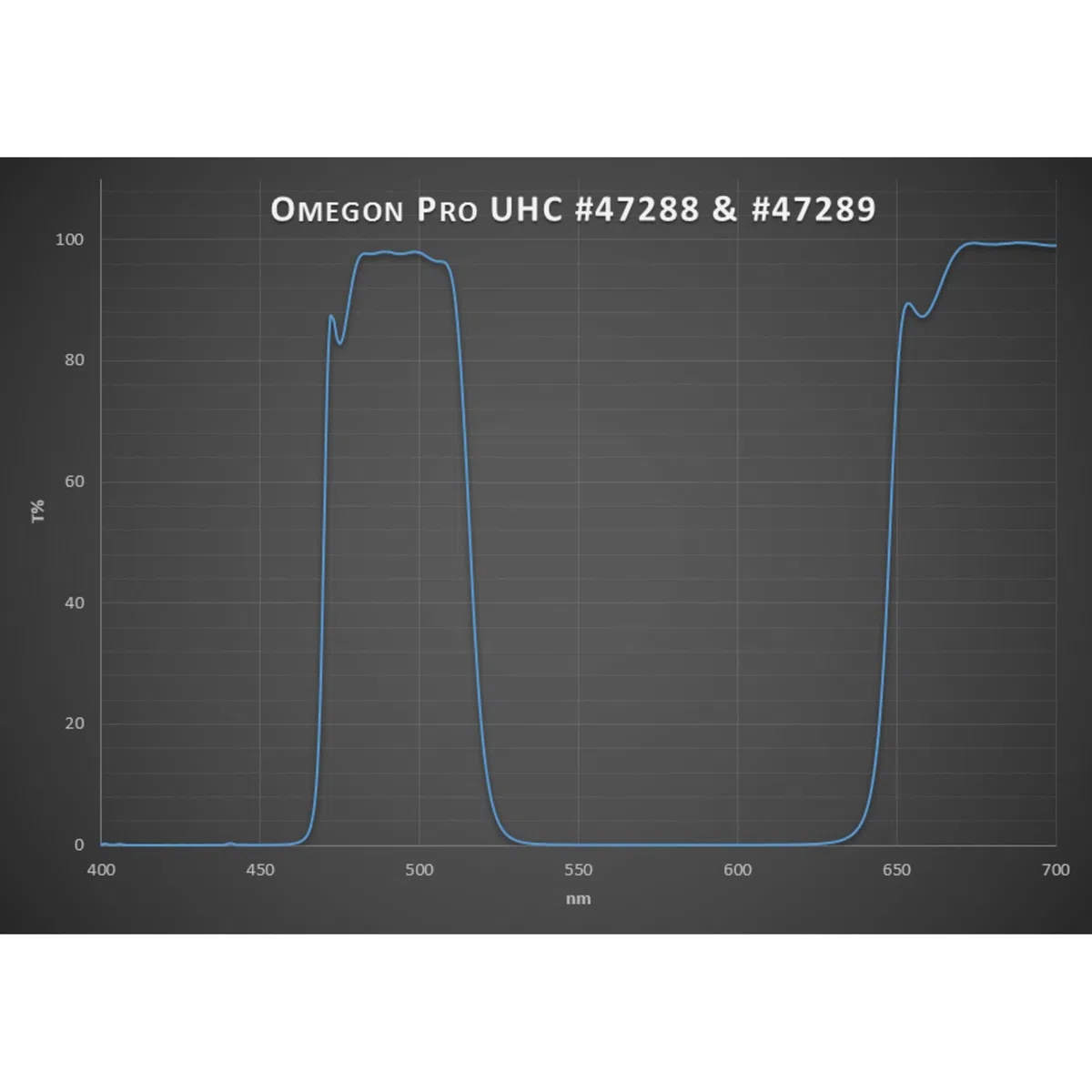 Omegon Pro UHC Filter 2''
