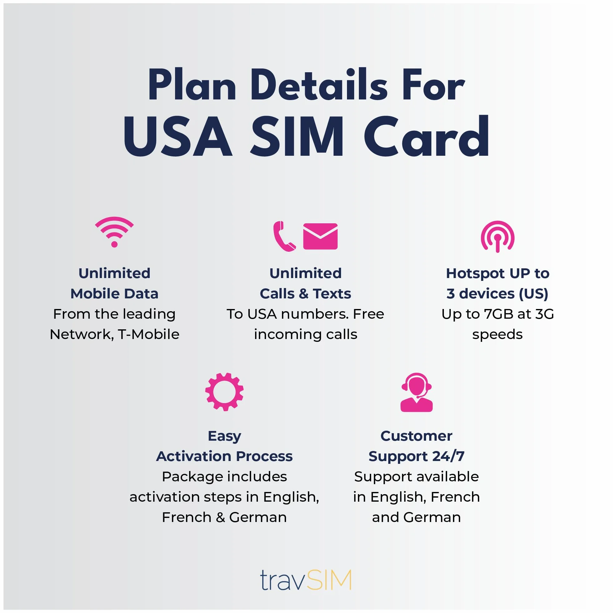 travSIM USA SIM Karte | T-Mobile Netz | Unbegrenzte Daten, Anrufe & Texte in den USA | SIM Karte USA funktioniert auf iOS & Android Geräten | SIM USA 60 Tage