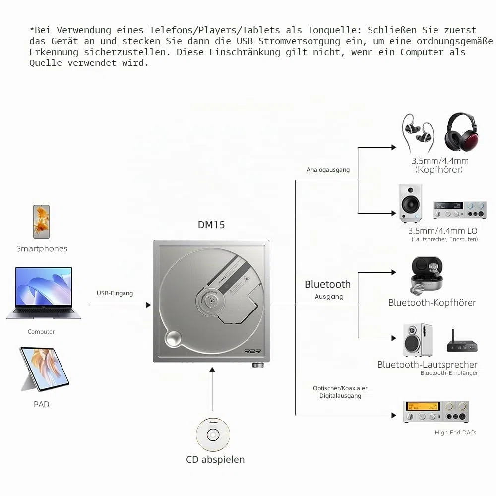 FiiO DM15 Tragbarer Stereo-CD-Player mit echtem 24-Bit-R2R-DAC, 1150 mW + 1150 mW Hochleistungsausgang, aptX adaptiver Bluetooth-Sender, 24 Soundvoreinstellungen, USB/CD HiFi Audio, HD-Display