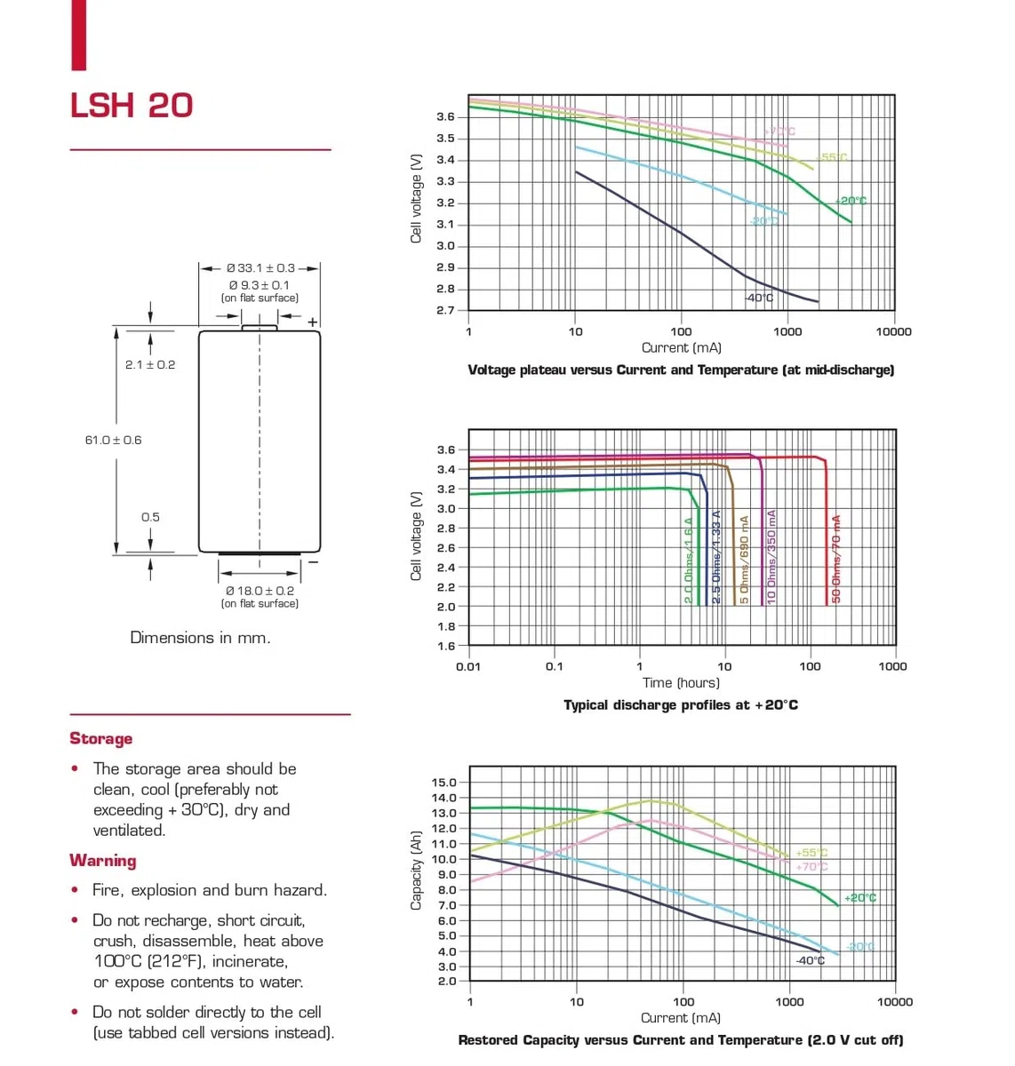 Saft LSH20 Lithium-Batterie, 3,6 V, 13 Ah, Typ D, Li-SOCl₂, hohe Leistung, Pulse bis 4 A, extremer thermischer Bereich, für Telematik, Sicherheit und industrielle Messung (5 Stück)