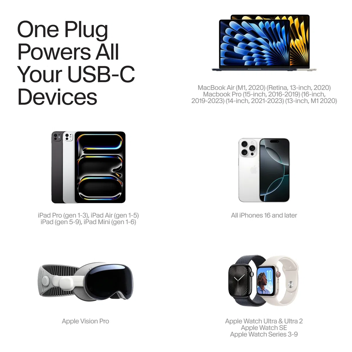 Twelve South PlugBug 120W USB-C Wall Travel Charger with Find My Zeitgleiches Laden von 4 Geräte