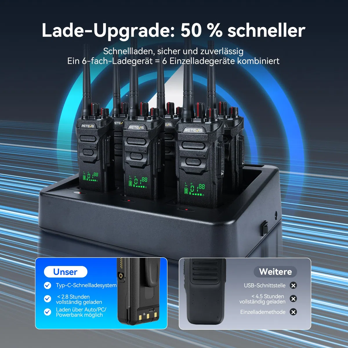 Retevis RT648H Walkie Talkie mit 6-Wege-Ladung, PMR446 Funkgerät 3-Proof, Schnellladung, Integriertem Display, 1500 mAh, Professionelles 2-Wege-Radio für Schulen, Hotels (6er-Pack)