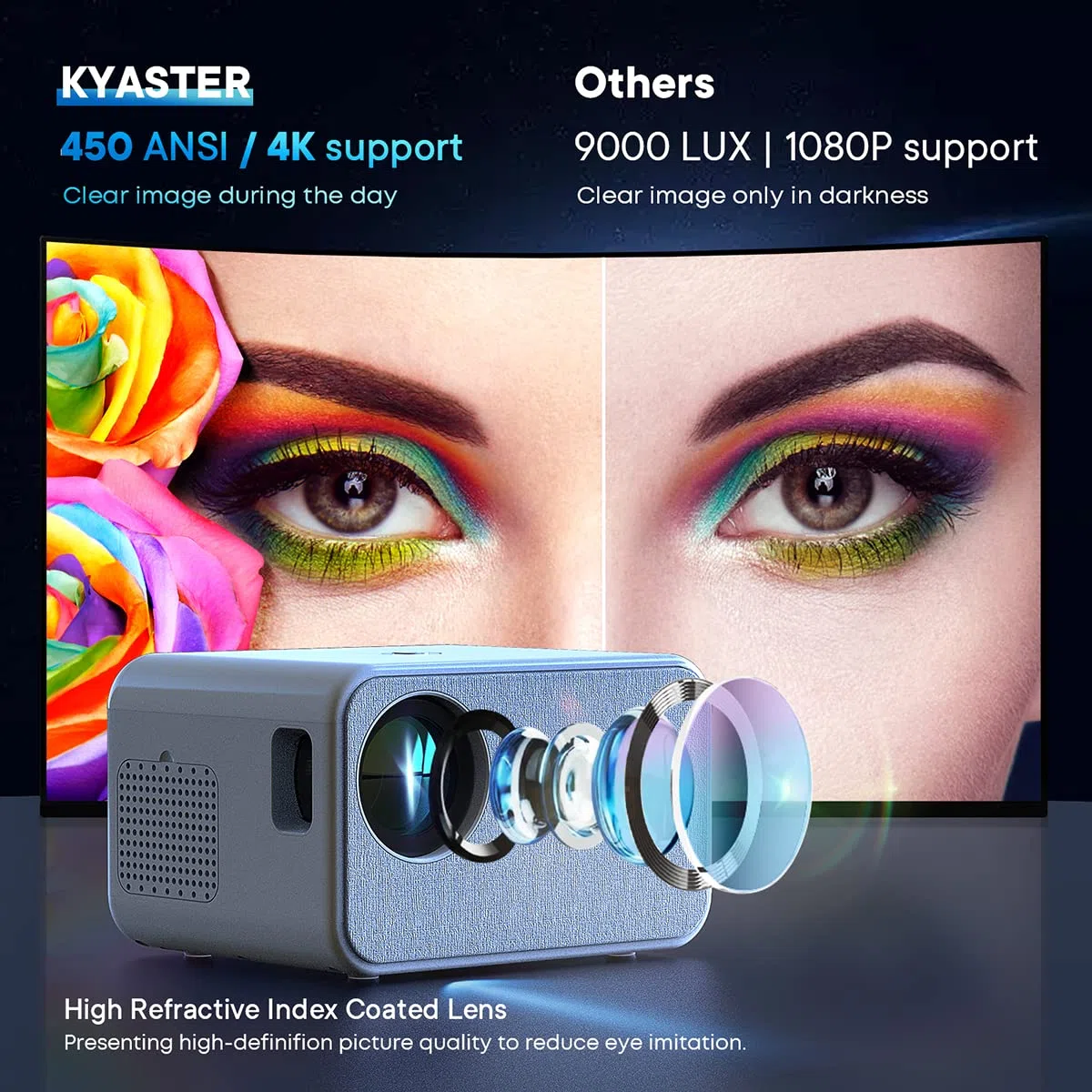Proyector 1080P Nativo, 450 ANSI Lumens 4K Compatible Con Mini proyector, Android 9.0,corrección trapezoidal 4P/4D, 5G WiFi Wireless Screencast para iPhone
