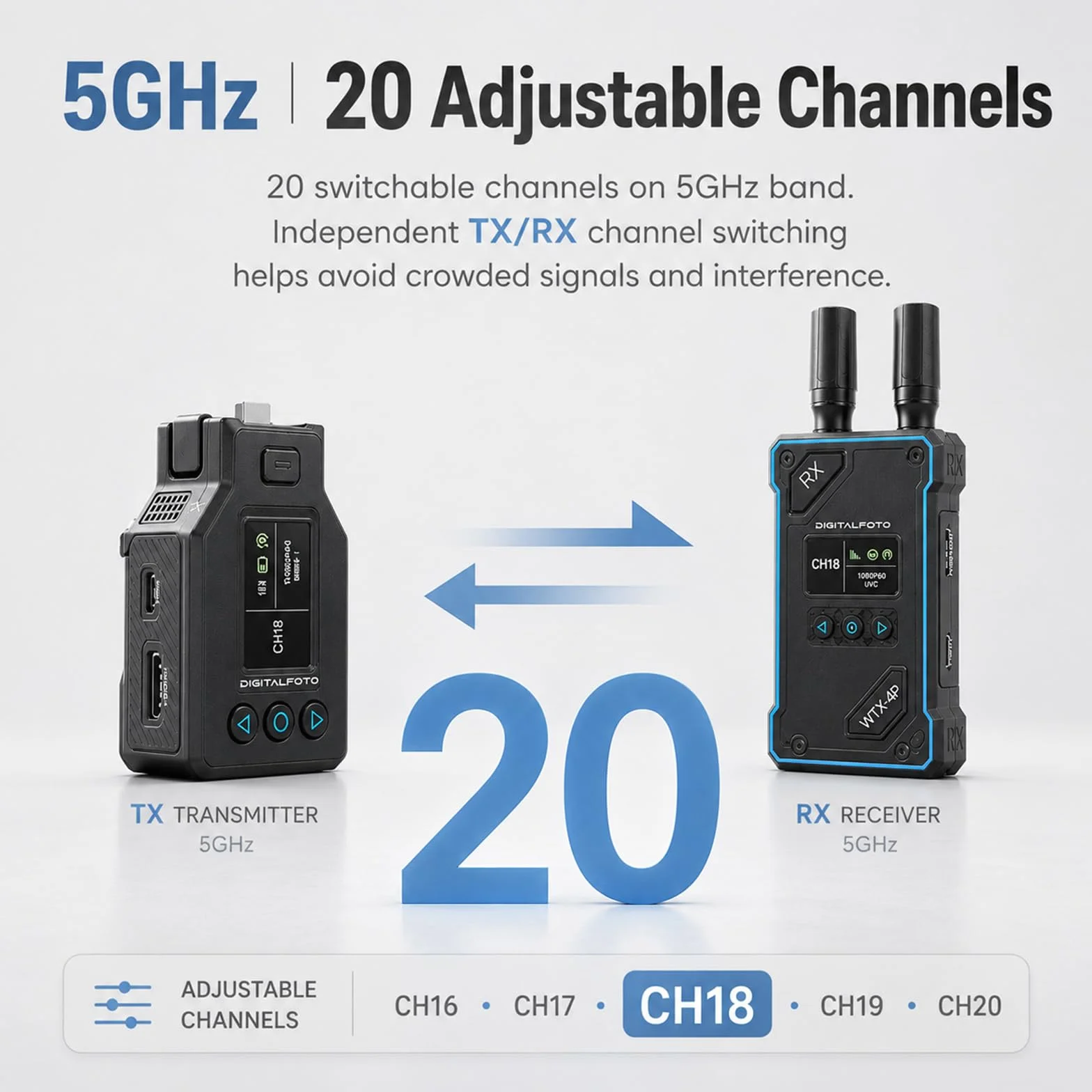 DF DIGITALFOTO WTX-4P Wireless HDMI Transmitter & Receiver für DJI Osmo Pocket 3, 500m Reichweite, 0,05s niedrige Latenz, 1080P60 UVC & HDMI Ausgang, 1TX bis 5RX Video Funkübertragung mit Mini Stati