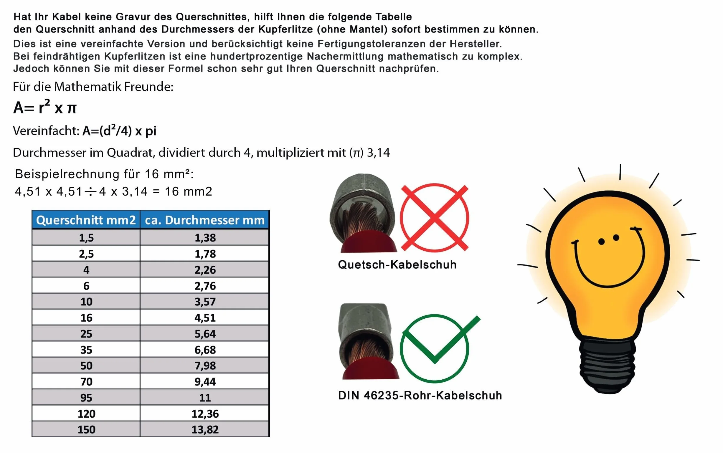 5 Meter Batteriekabel SCHWARZ H07V-K 50 mm² - Batterie Kabel - 99,9% OFC Kupfer - 5 m (5M) 50mm2