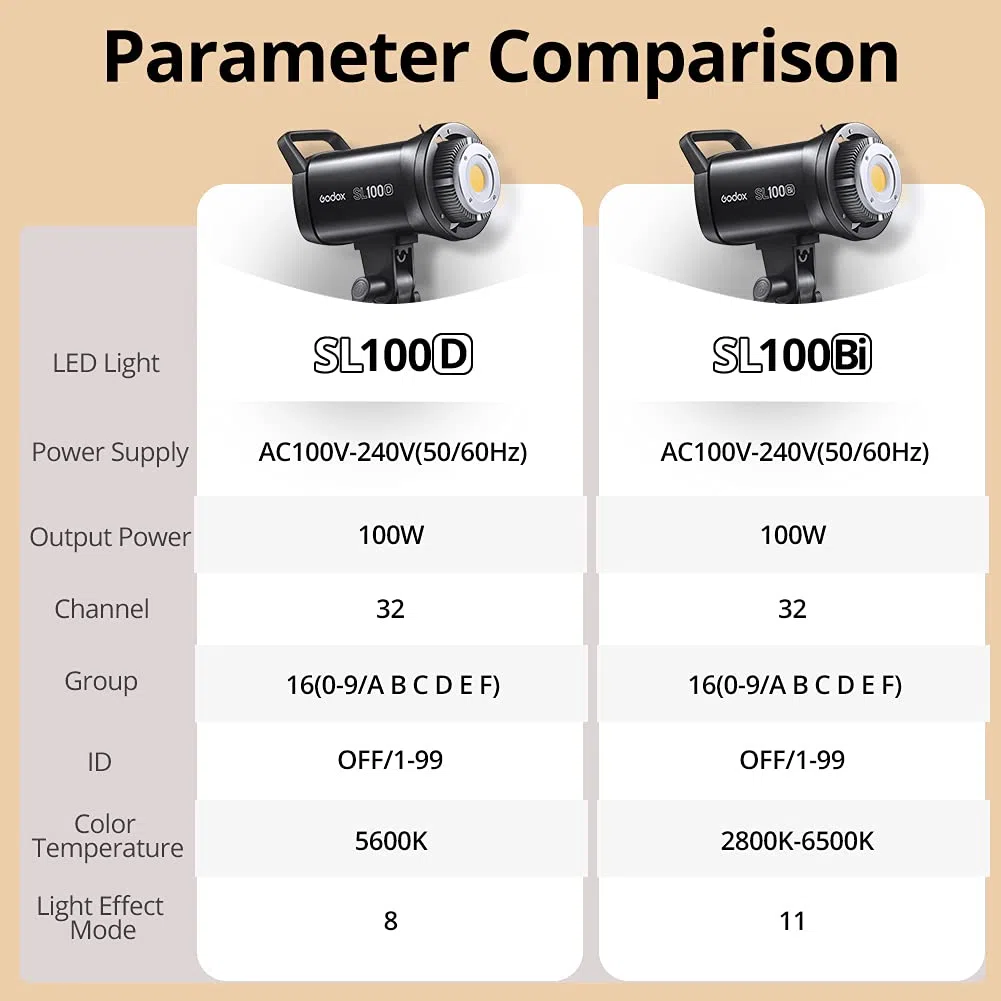 GODOX SL100Bi 2X 100W Duale Farbtemperatur LED-Videoleuchte + AMBITFUL 60 x 90 cm Softbox,280 cm Lichtstativ, Wabengitter, Mit Fernbedienung Geeignet für Filmstudios, Fotostudios