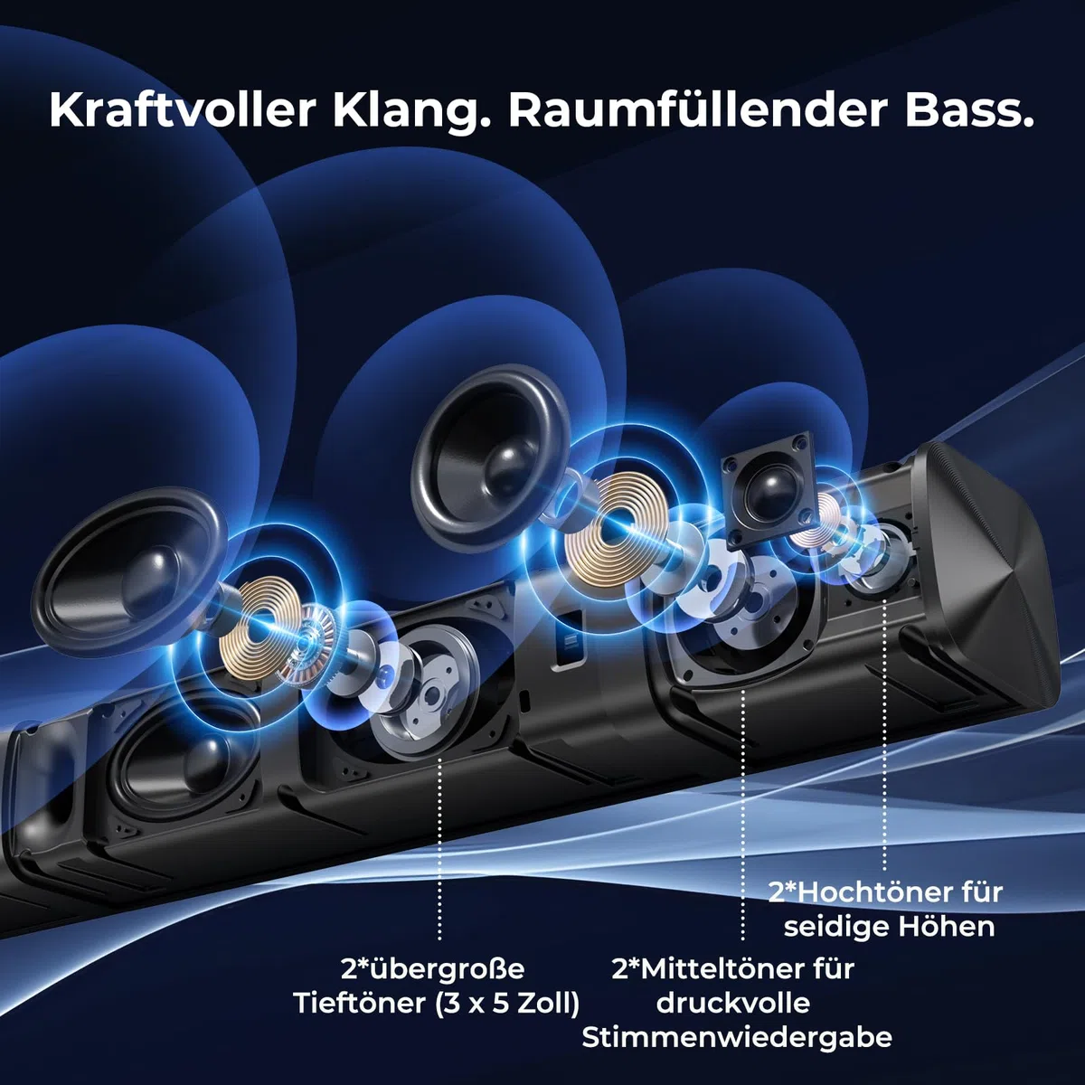GarageRock Center Lautsprecher 2.1ch Soundbar mit Dolby Audio, 3-in-1 Abnehmbare Soundbar für TV Geräte, 2 Built-in Bass Woofer, 160W Spitzenleistung, Surround Sound für Heimkino/TV/PC/Gaming/Beamer