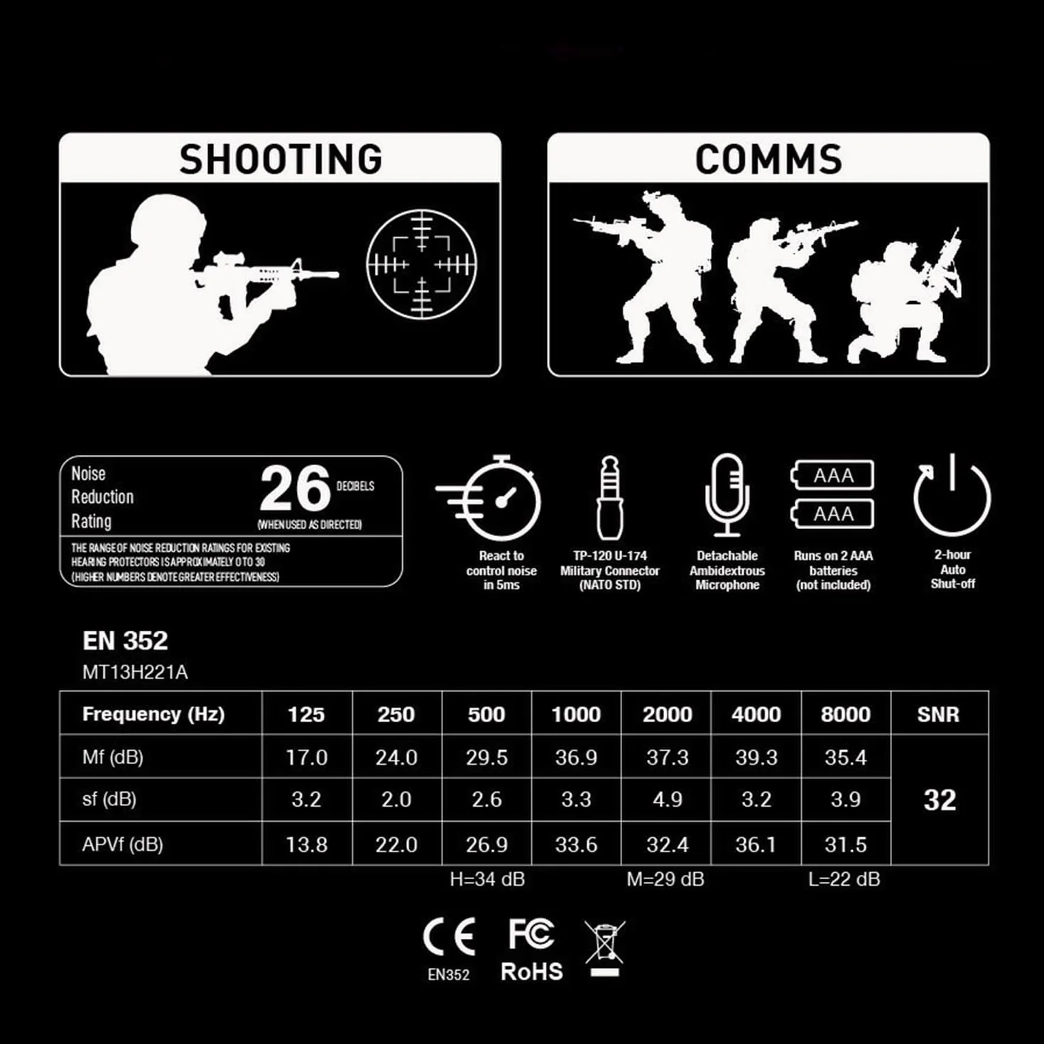 Walkie-Talkie-Elektronik-Ohrenschützer, Comms PTT Gehörschutz, Geräuschreduzierung, bequemes Headset, Funkkommunikation, Kopfhörer für Airsoft, Schießen, Paintball, MilSim, UTV-Starter für UV5R