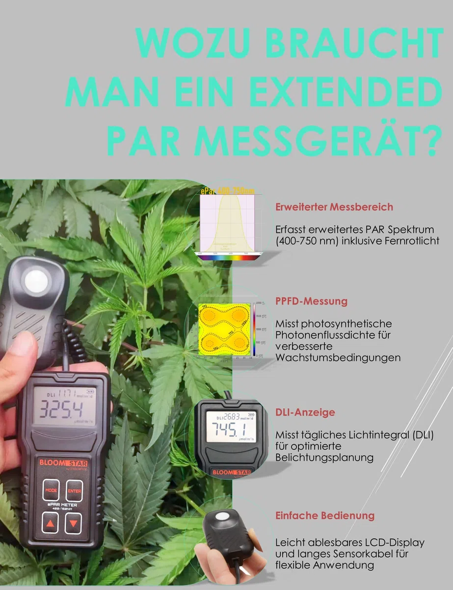 by Crescience ePAR-Meter Quantum-Sensor für Belichtungsmessung, 400-750nm, Präzise Messung der photosynthetisch aktiven Strahlung (PAR) für Pflanzenwachstum, Lichtoptimierung, Grow-Setup