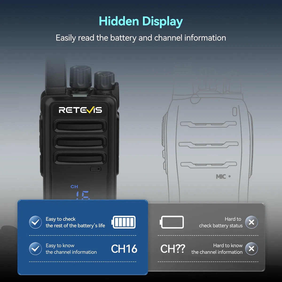 Retevis RT668H Funkgeräte Set mit Headset, 10-1 Ladegerät, PMR Radio mit Display, Klarem Klang, USB-C 1200mAh, Robust Profi Funkgerät, für Hotel/Sicherheit und Teamkommunikation (Walkie-Talkie-Set 10)