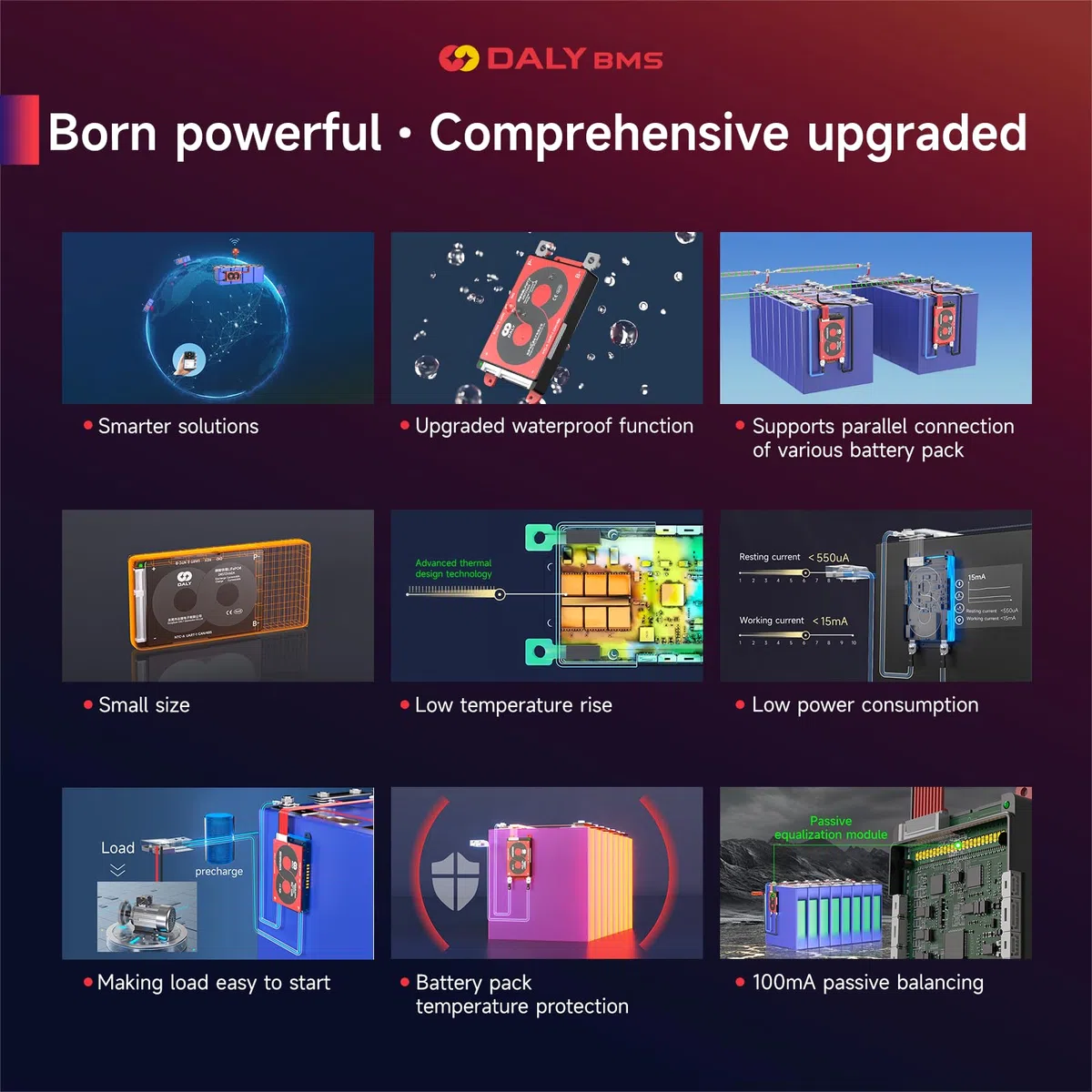DALY Smart 3S BMS 12V 100A mit WiFi Modul und CAN 485 Kommunikationsschutzplatine für Li-ion Lithium Akkupack(3S 12V Smart BMS+RS485+CAN+WiFi Modul，100A)