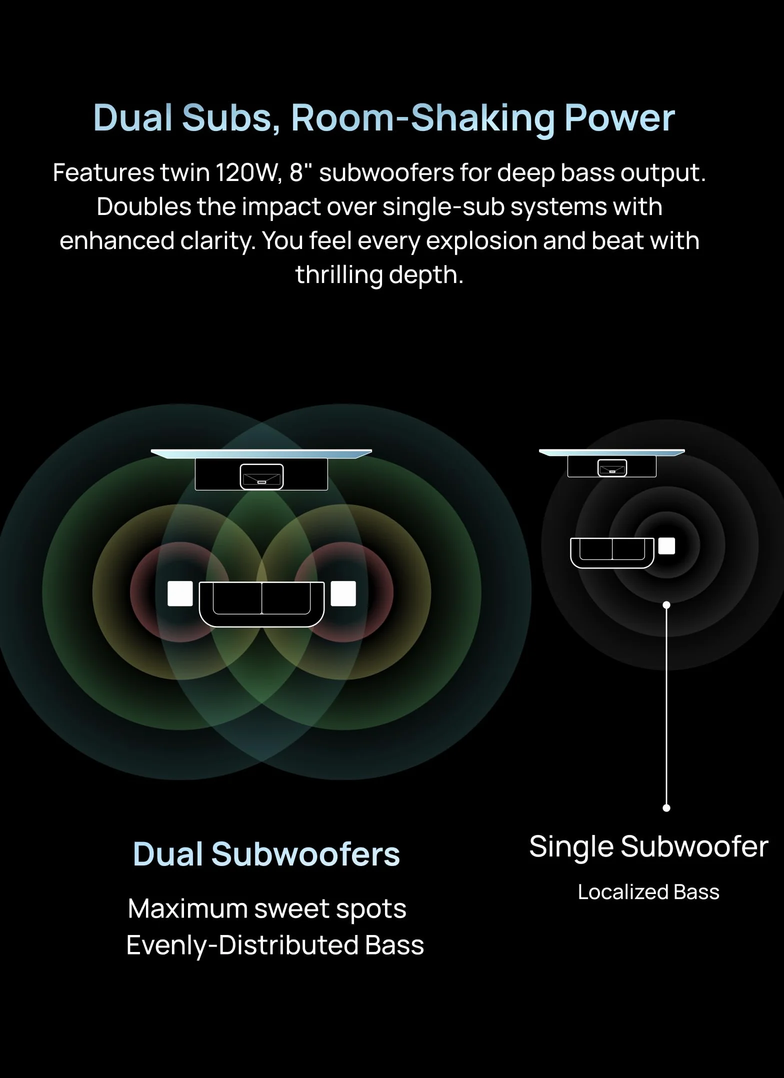 AWOL VISION ThunderBeat 4.2.2 All-Wireless Home Theater Sound System, Surround-Sound-System mit Dual-120W-Subwoofern und nach Oben gerichteten Lautsprechern, Dolby Atmos DTS Unterstützung