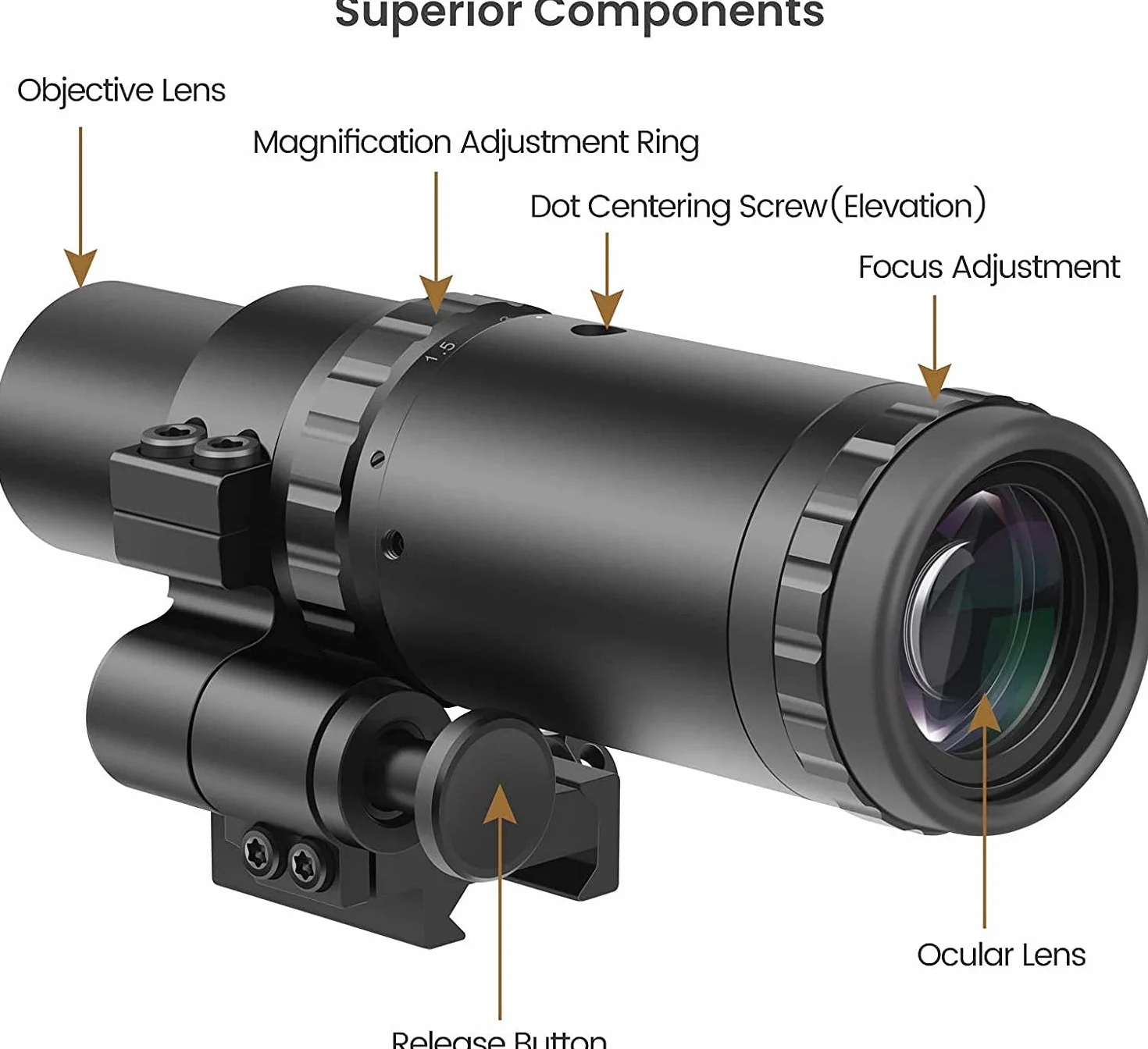 Feyachi V30 2MOA Red Dot Visier mit M37 1,5X - 5X Red Dot Lupe, Absolute Co-Witness