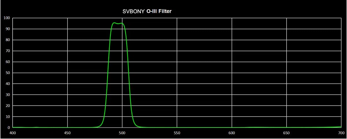 SVBONY SV115 O-III Filter schmalband schneidet Lichtverschmutzungsfilter für Astronomie-Teleskop, 2 inch