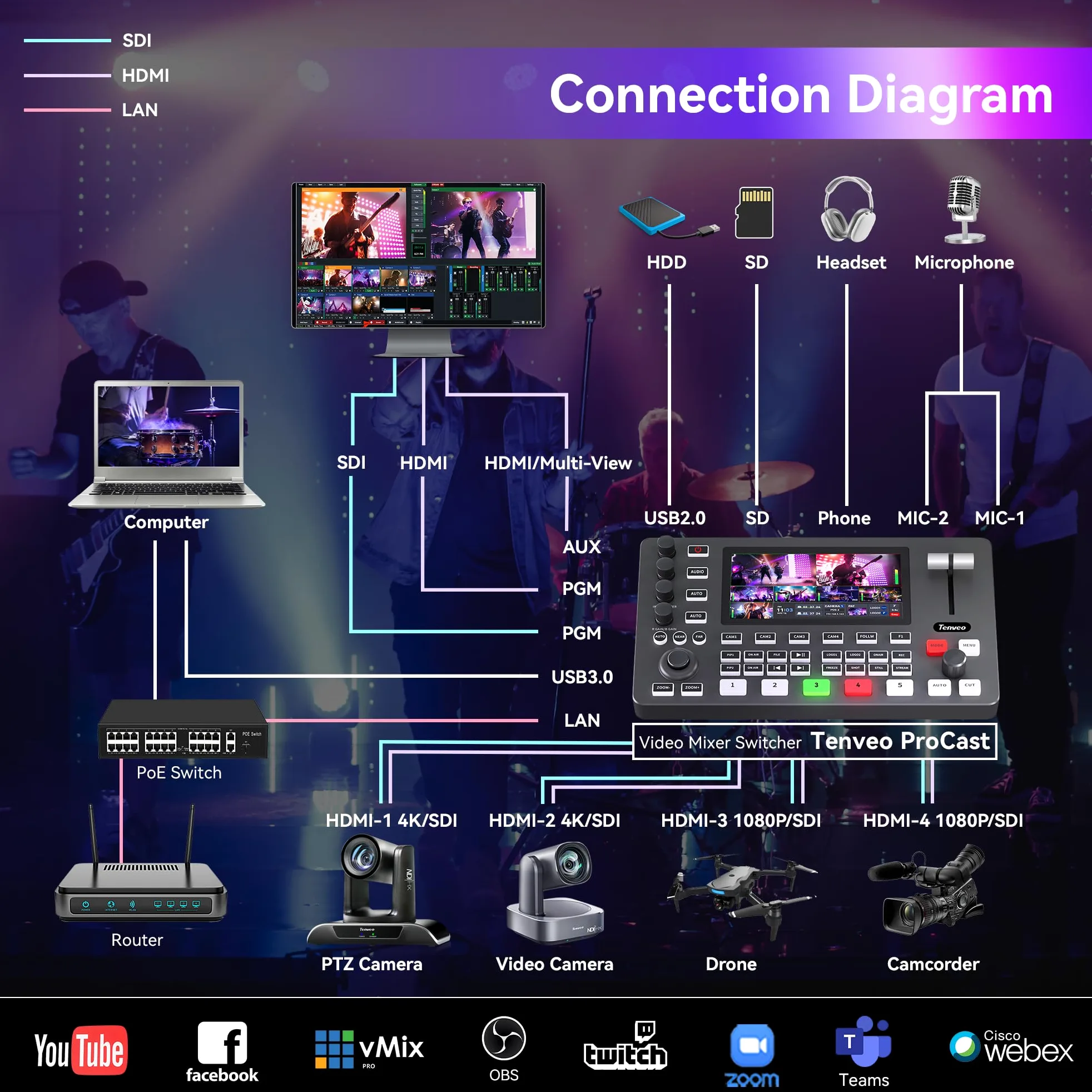 Tenveo Video Mixer Switcher, 4K 60FPS Live-Streaming-Videomischer, 5,5-Zoll-FHD-Bildschirm, 4X SDI und 4X HDMI Eingänge, 1080P 60FPS Ausgang, USB-Aufnahme, PTZ-Kamera- und Controller-Unterstützung
