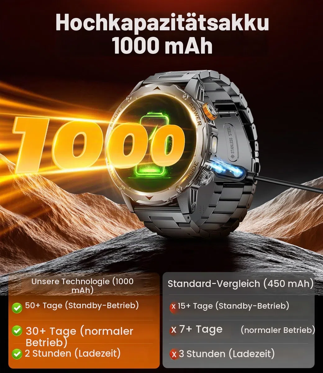 Militär Smartwatch Herren - 1000 mAh/1,75" HD Großes Touchscreen/LED-Licht, 5ATM wasserdicht Fitnessuhr mit 120+ Sportmodi, Herz-/Schlaftracking,3 Armbändern,Sportuhr iOS/Android Schwarz