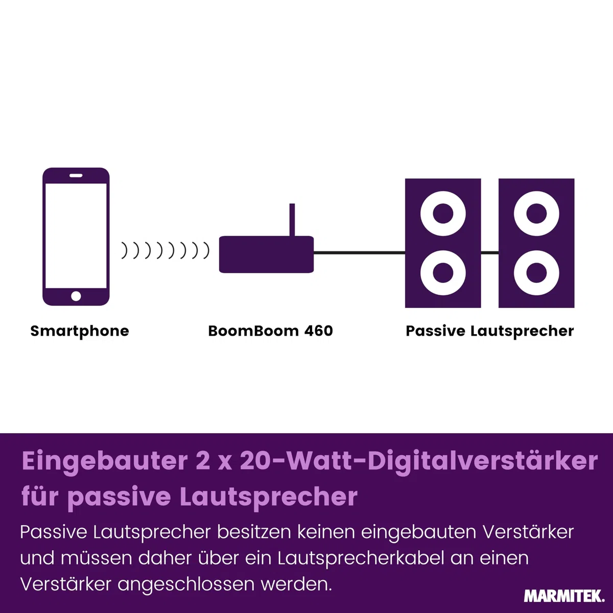 Marmitek BoomBoom 460 - Bluetooth Empfänger mit digitalem Verstärker - Bluetooth Audio Receiver aptX und AUX Eingang - für passive Lautsprecher - Stereo Mini Verstärker | Bluetooth Audio Receiver mit aptX und AUX Eingang für passive Lautsprecher, Stereo M