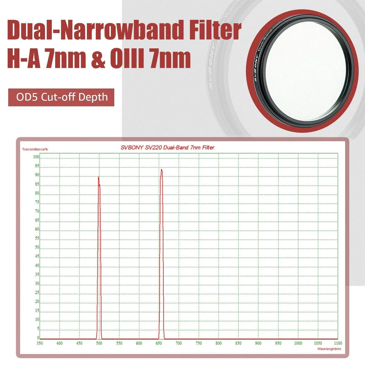 SVBONY SV220 Teleskopfilter, 5,1 cm Dualband-Nebelfilter, H-Alpha und O-III Schmalbandfilter für One-Shot-Farbkameras, Lichtverschmutzungsfilter für Astrofotografie
